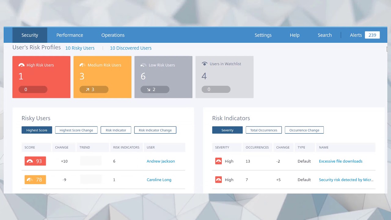 Citrix Analytics