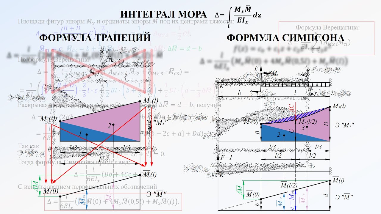 Вычисление интеграла Мора по формуле трапеций и формуле Симпсона