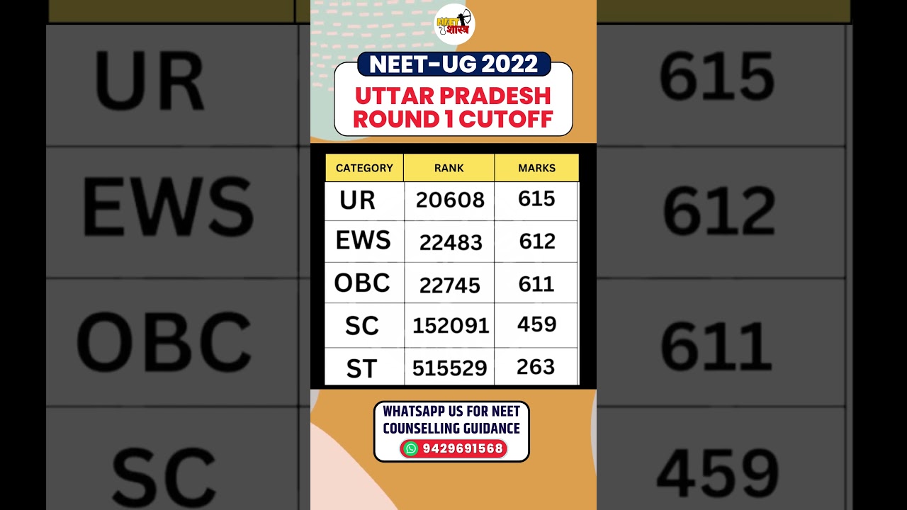 UP NEET 2023 Round 1 Closing Cutoff | UP NEET Cutoff 2023 | NEET 2023 Latest update