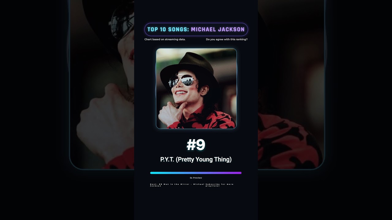 Michael Jackson – Top Spotify Songs (January 2026) 