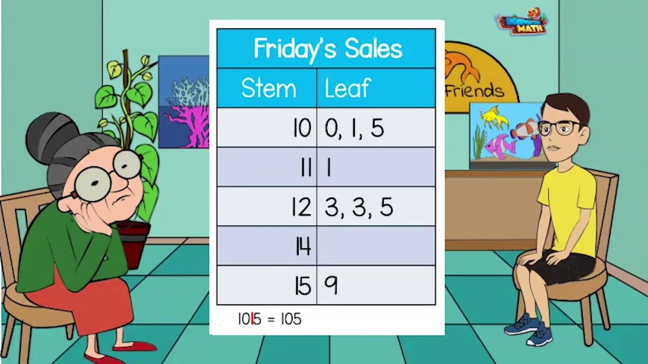 Interpret Data on a Stem and Leaf Plot - 4th Grade