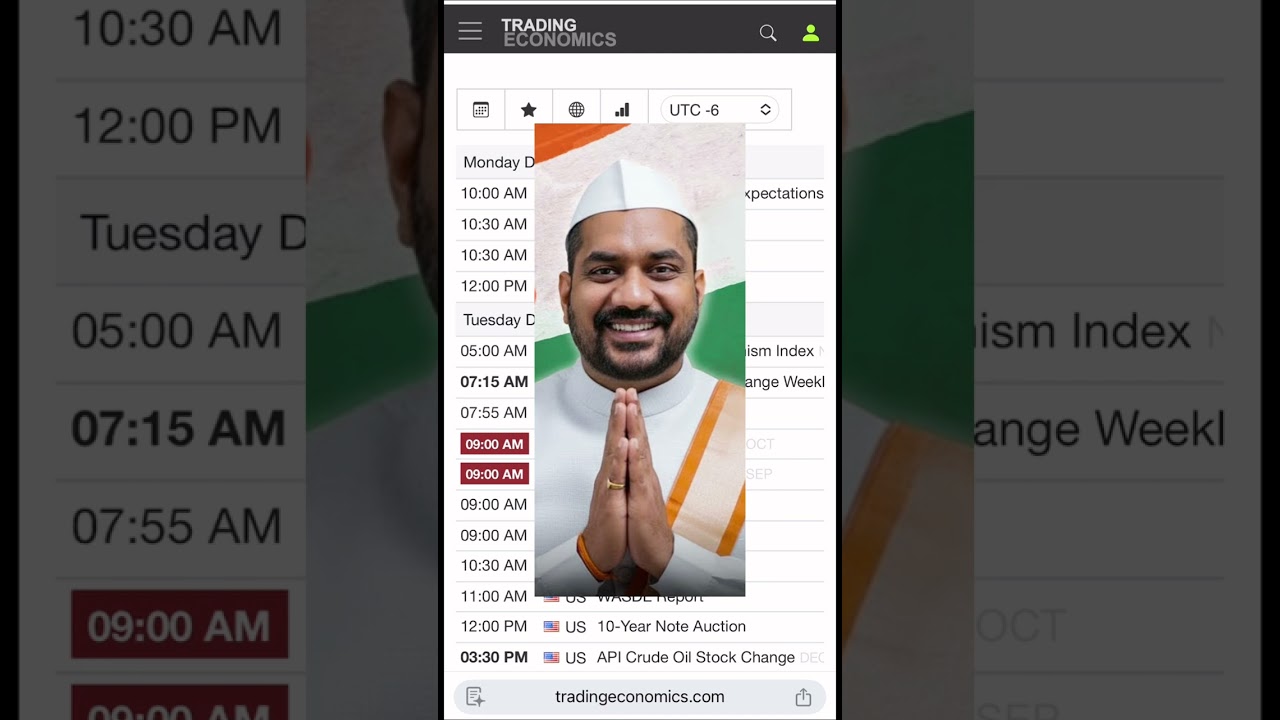 SPY Options Trading Telugu | Siva Free Spirit