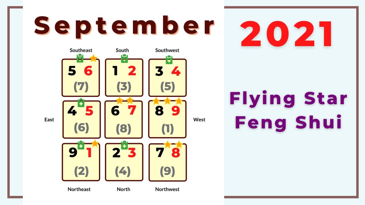 September 2021 Flying Star Feng Shui Chart Analysis - Monthly lucky directions