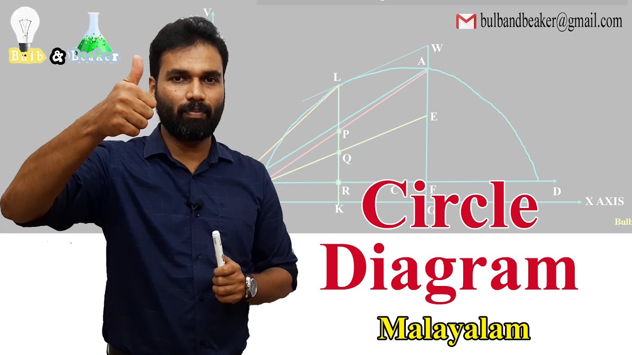 Circle diagram (Malayalam)