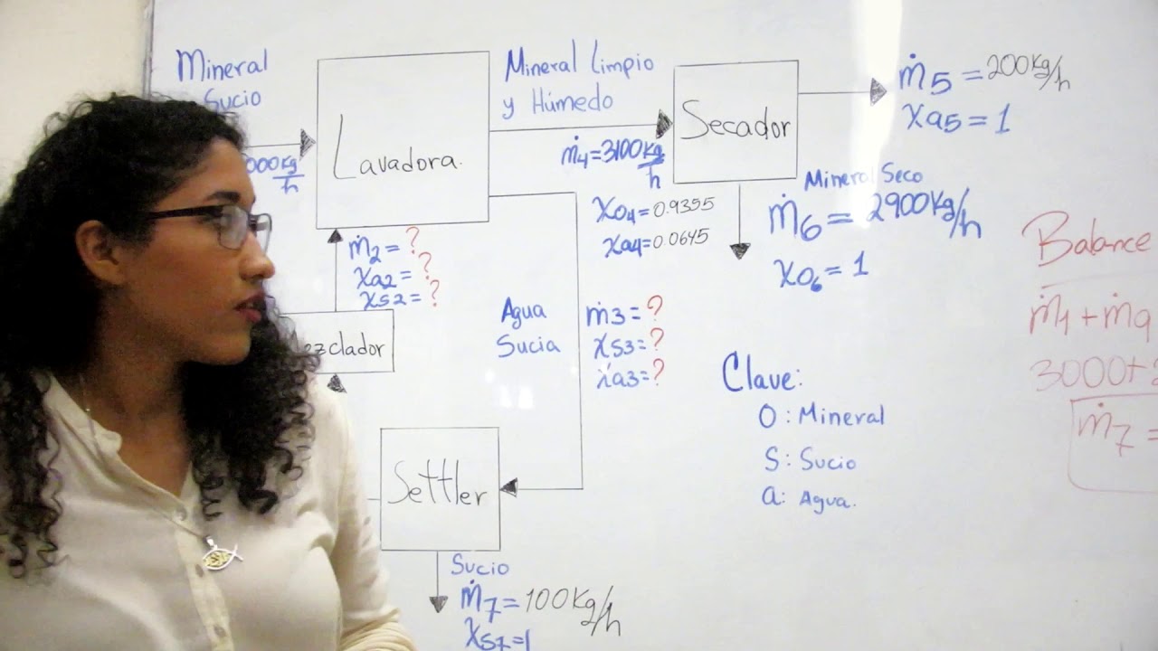 TUTORIAL: Balance de Materia en sistema con unidades múltiples sin reacción con recirculación