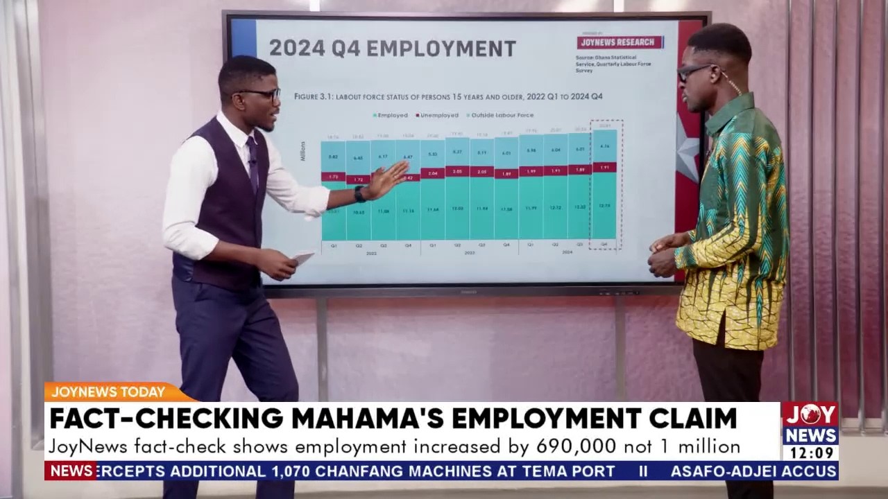 JoyNews fact-check shows employment increased by 690,000, not 1 million | JoyNews Today