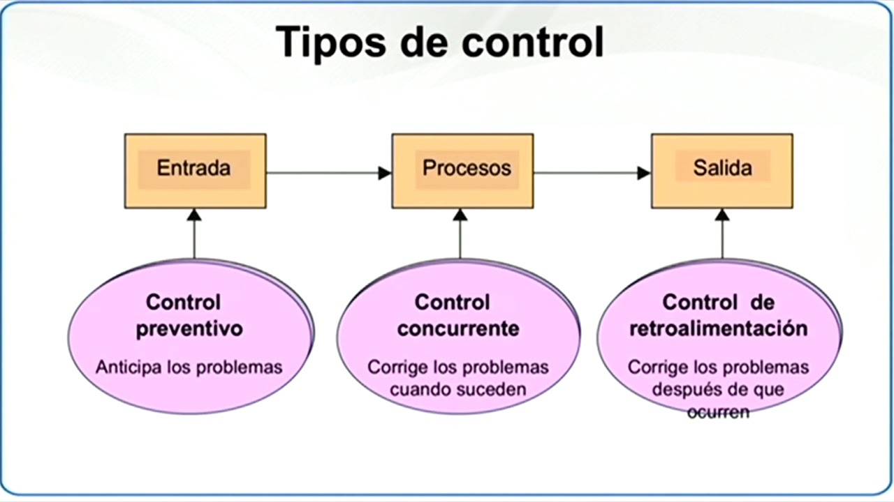 Control