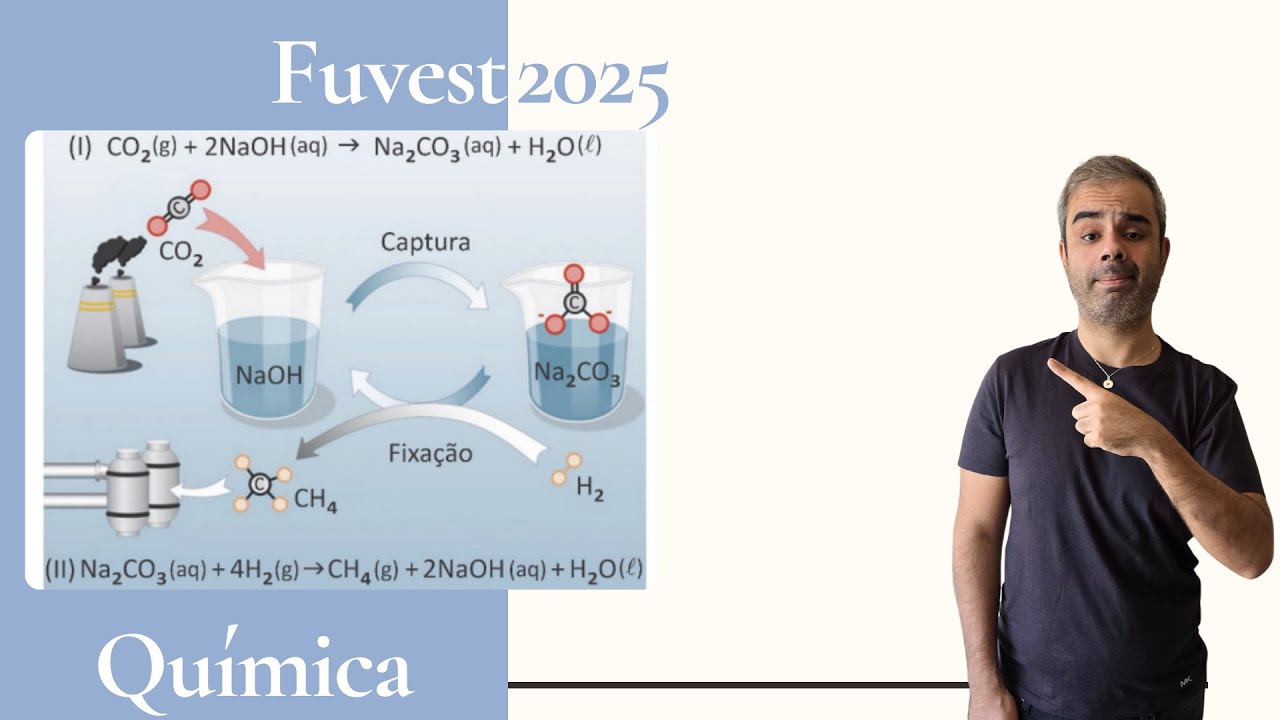 FUVEST 2025 - A utilização de matrizes energéticas limpas tais como aquelas que não aumentam a