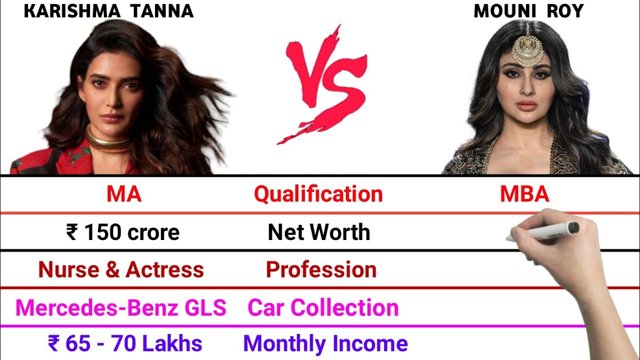 Karishma Tanna vs Mouni Roy Full Comparison Video | Net Worth | Monthly Income | Car Collection