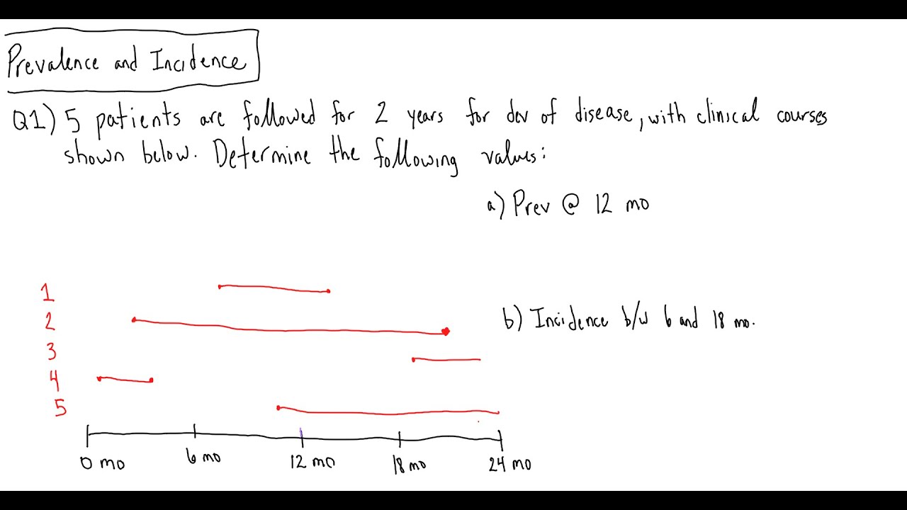 Prevalence and Incidence: Question 1