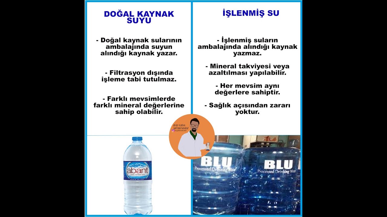 İYİ VE KALİTELİ SU NASIL İ&Ccedil;ERSİNİZ? - İŞLENMİŞ SU VE DOĞAL KAYNAK SULARININ FARKLARI