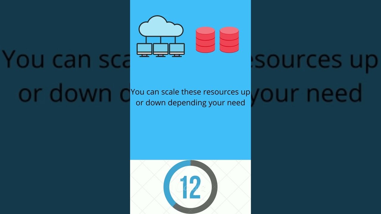 Cloud computing in 30 seconds. #cloudcertification #clouddevelopment #cloudcomputing