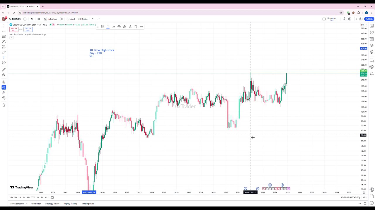 GREAVESCOT - All time high
