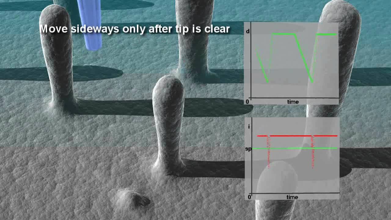 Ionscope: SICM scan modes