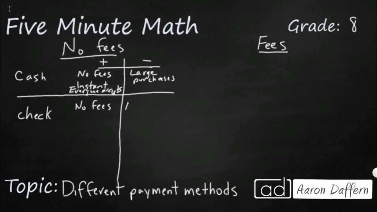 8th Grade Math Different Payment Methods