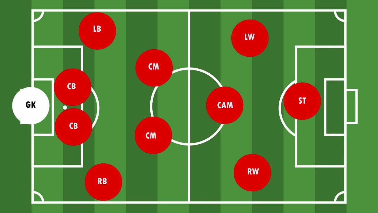 Final Cut Info Graph - A soccer formation