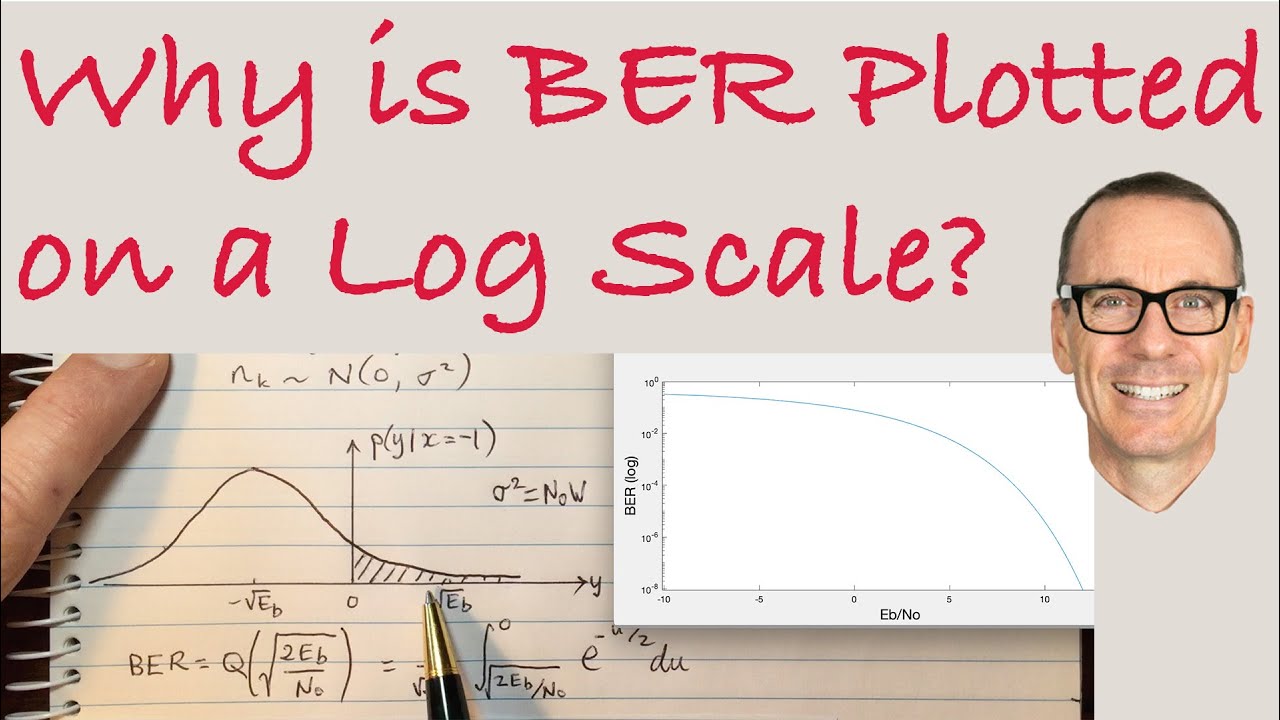 Why is Bit Error Rate (BER) Plotted on a Log Scale?