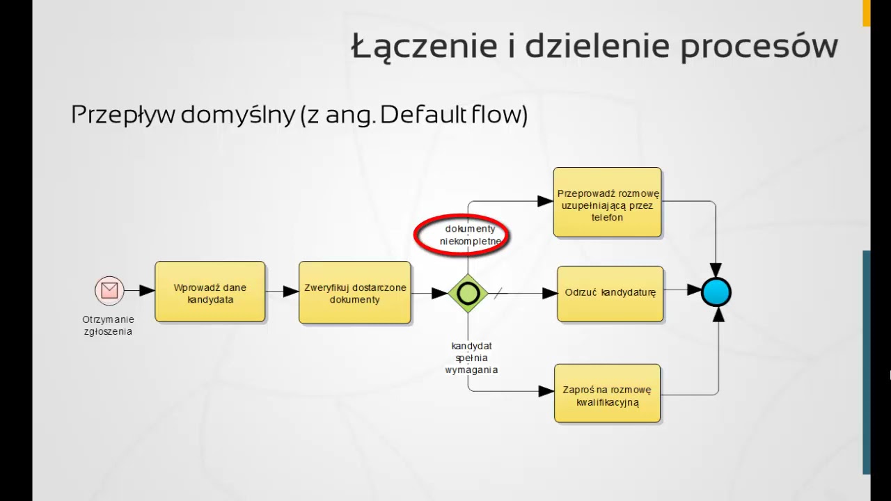 BPMN2.0 / 29