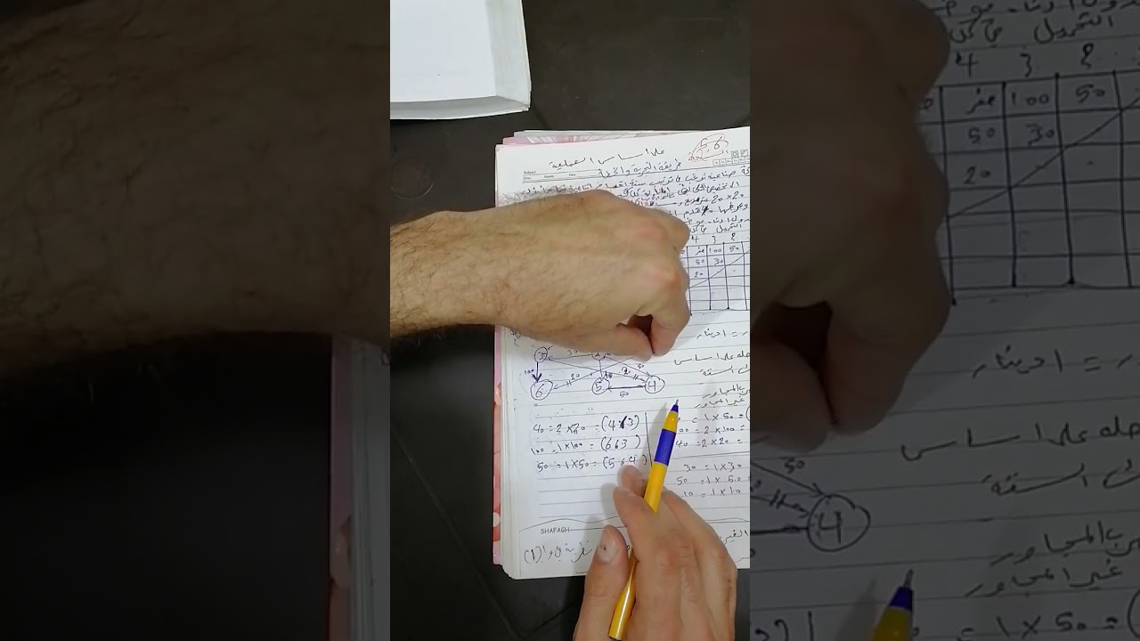 ادارة الانتاج والعمليات.الترتيب على اساس العملية. شرح طريقة التجربة والخطأ..