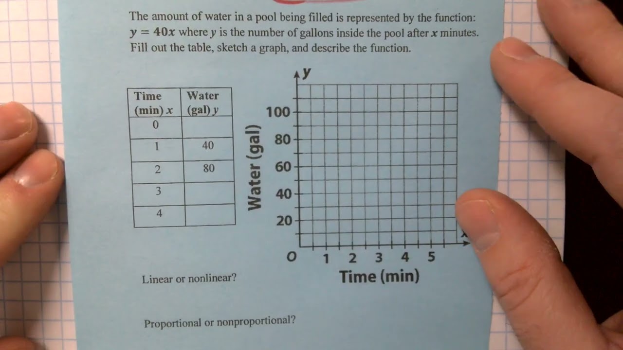 6.5b Notes - Understanding Functions Pt. 2 (M8)