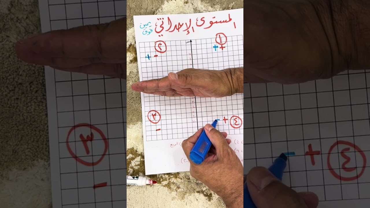 اولى متوسط المستوى الإحداثي