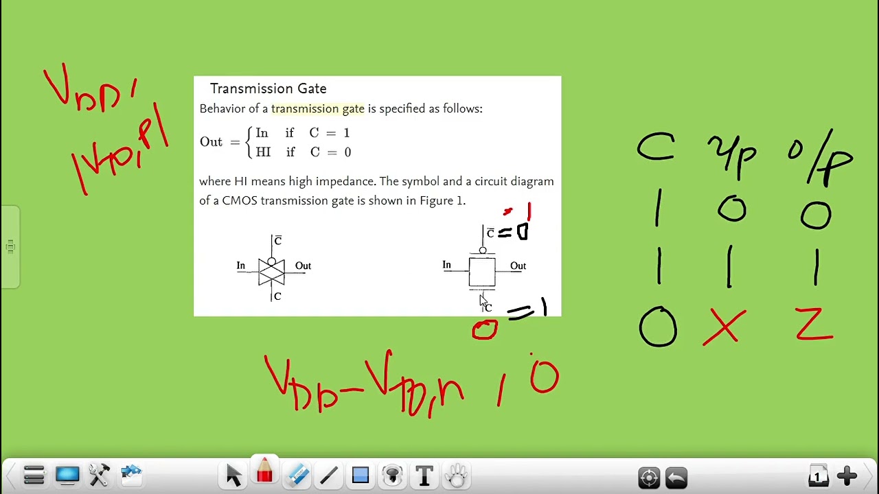 EC 304 VLSI MODULE 4: TRANSMISSION GATE LOGIC