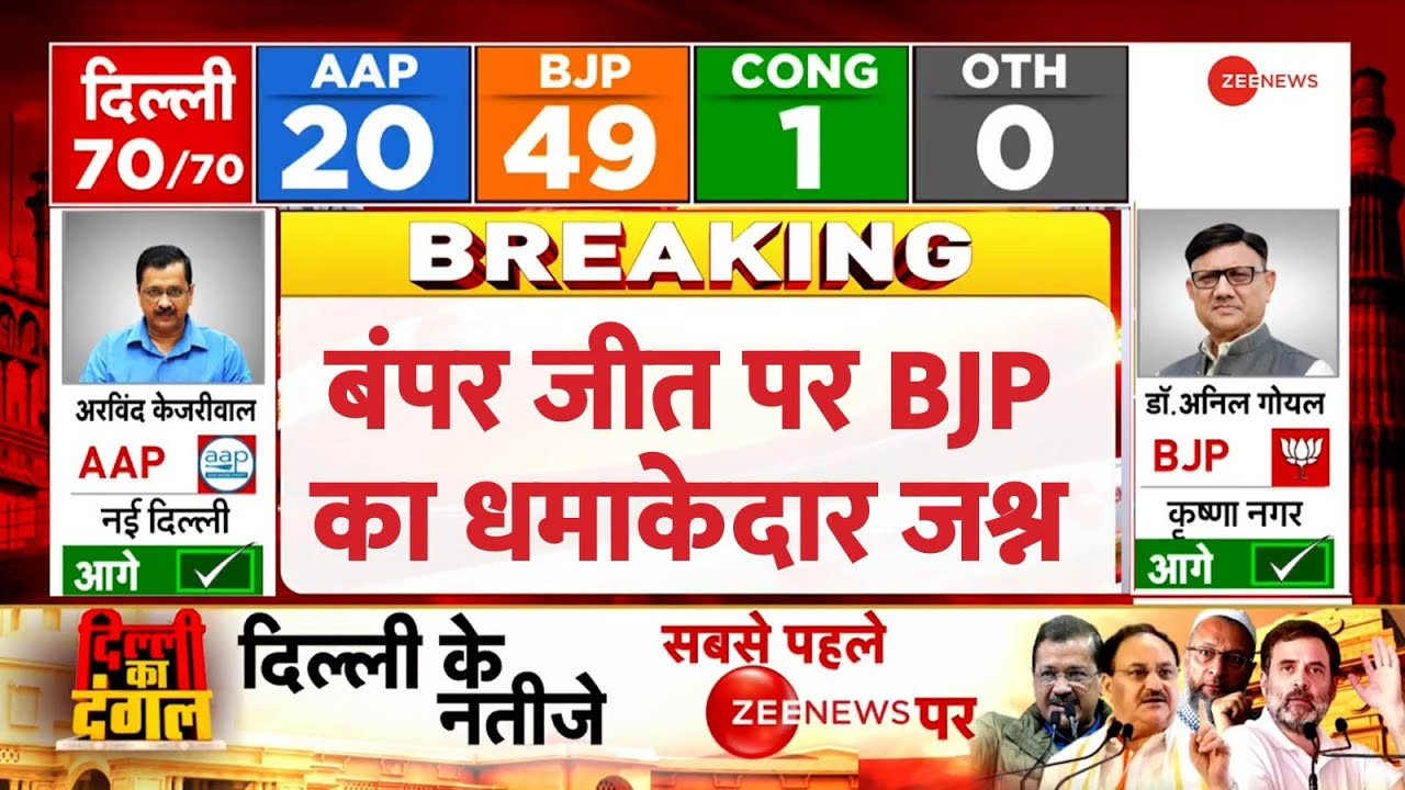 Delhi Election Results 2025 Live Updates: बंपर जीत पर BJP का धमाकेदार जश्न | AAP vs BJP | Congress