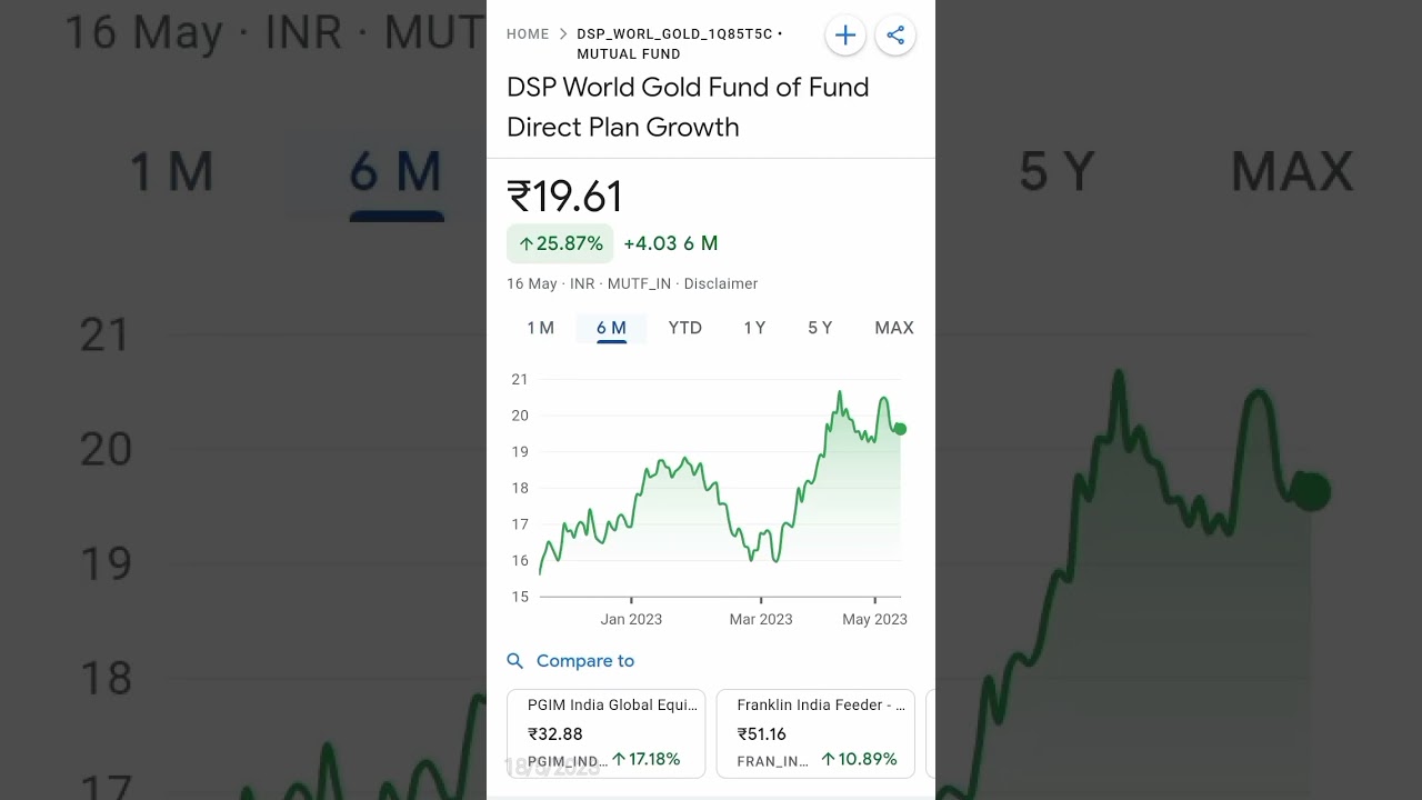 DSP World Gold Fund of Fund Direct Plan Growth || May 16, 2023