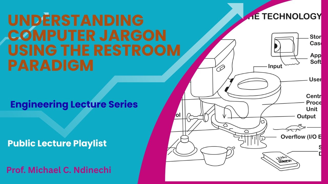 Understanding Computer Jargon Using the Restroom Paradigm