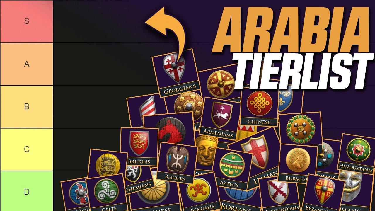 Ranking Every Single Civilization for Arabia 1v1 | AoE2