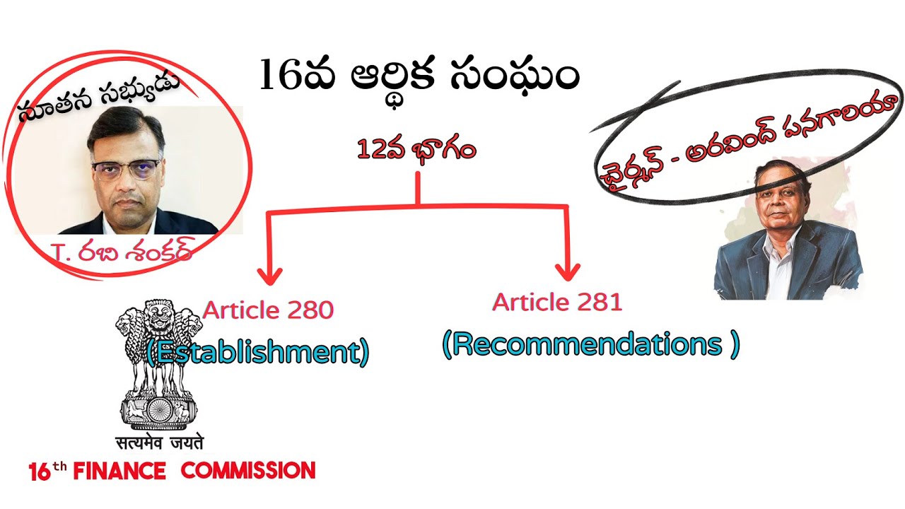 16th Finance Commission new Member | Latest Current Affairs 2025 for APPSC & TSPSC