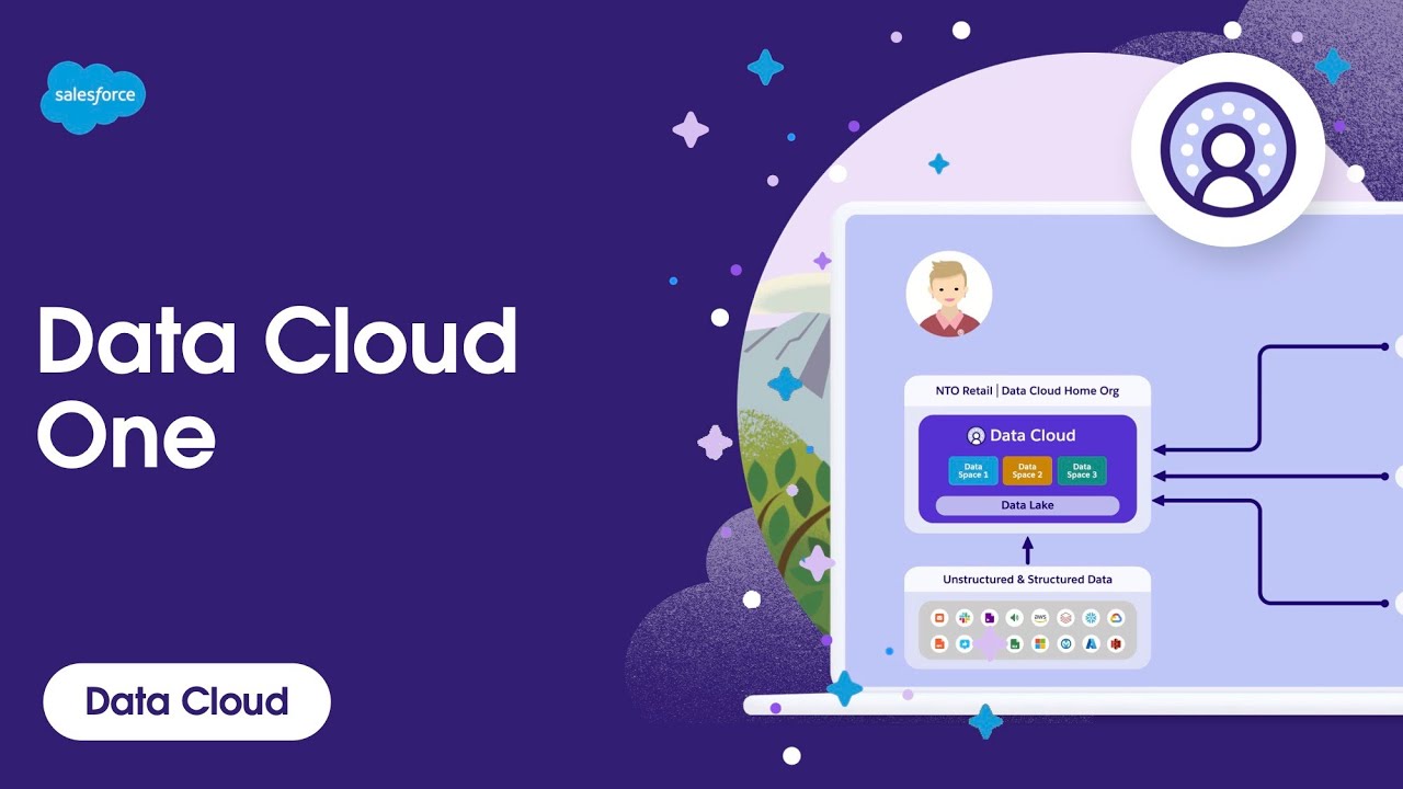 Unify Your Data with Data Cloud One | Data Cloud