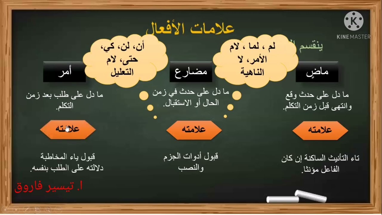 علامات الأفعال أولى/ع أزهر_ الترم الثاني ٢٠٢٢ @madrasat.alearbia