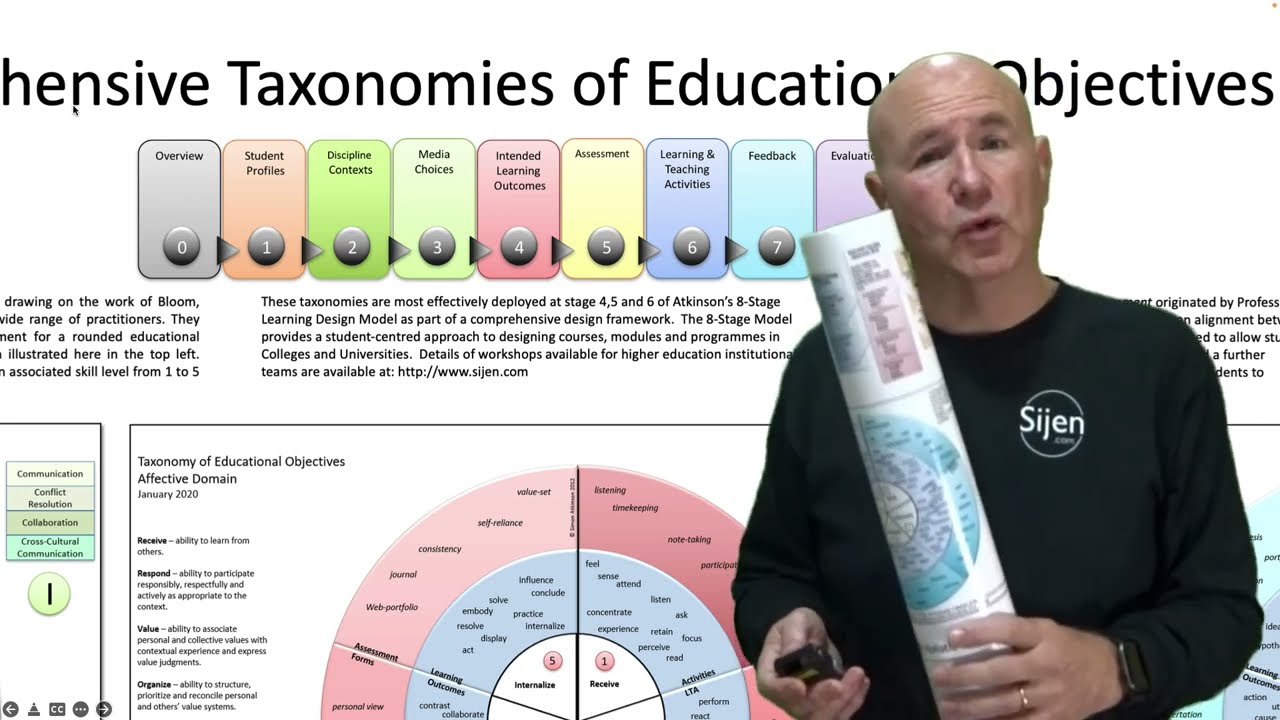 Taxonomies of Educational Outcomes - Poster Walkthrough