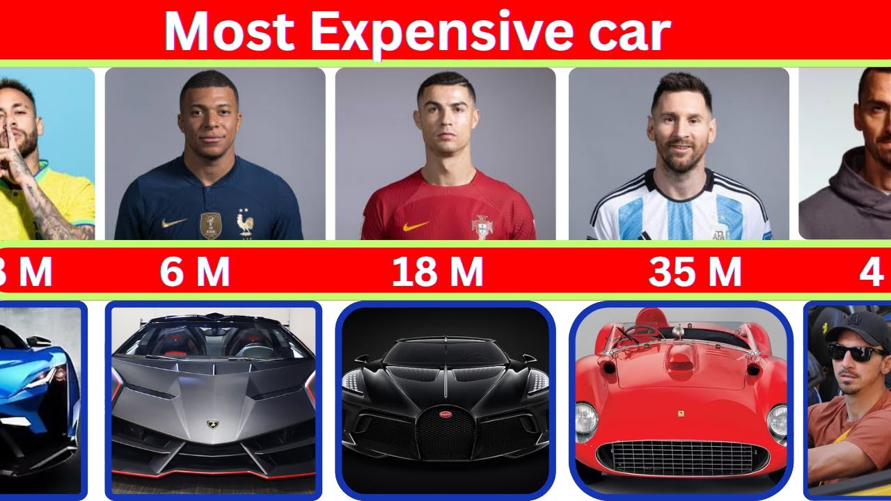 Top 25 Footballers With the Most Luxurious Cars
