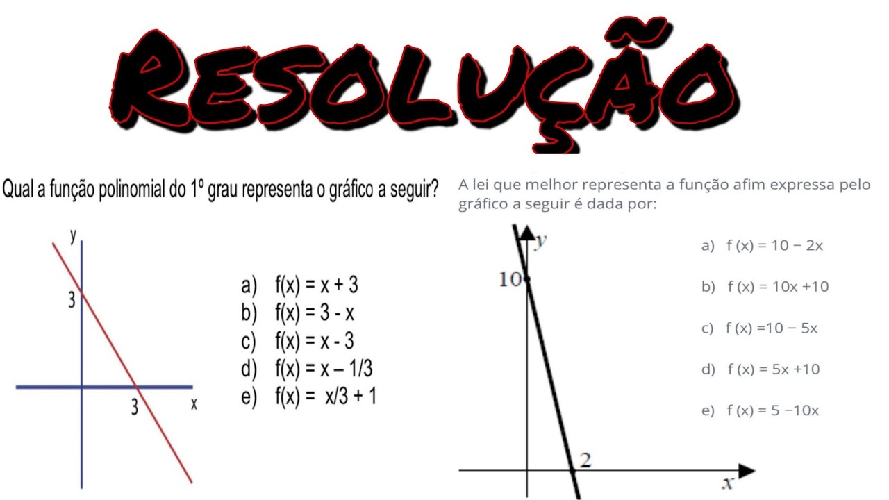 GRÁFICOS DE FUNÇÃO AFIM ( EXERCÍCIOS)