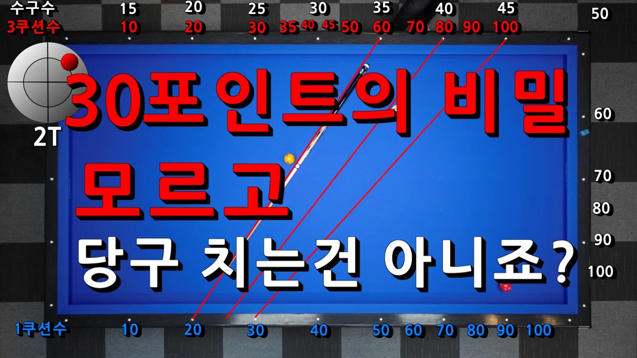 30포인트의 비밀 모르고 당구 치는 건 아니죠? _ 짧은 뒤돌리기 쉽고 빨르게 치는 방법 _ 30포인트의 비밀 상세 설명서