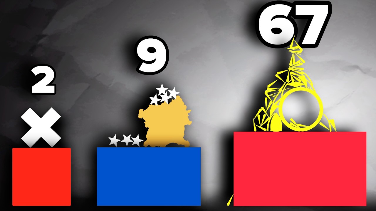 Flags by Number of Objects (Part 2)