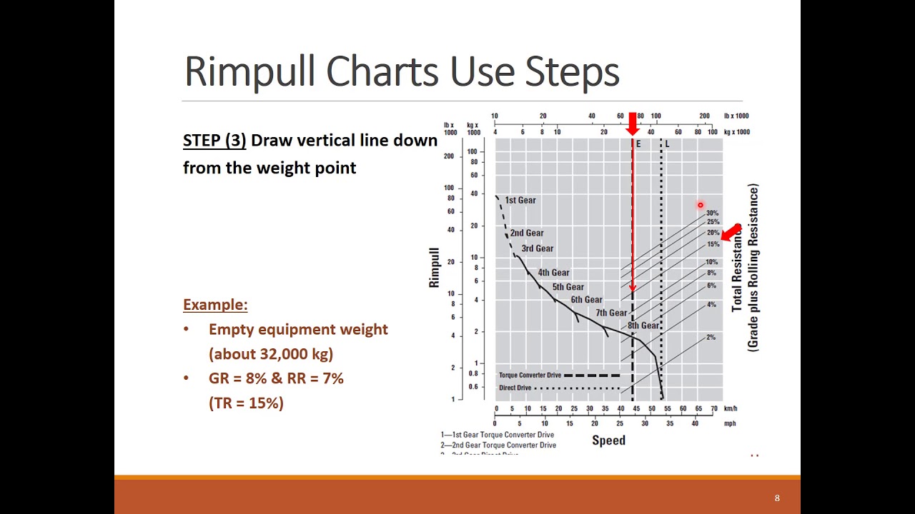 Lesson 6 (Machine Performance Charts)