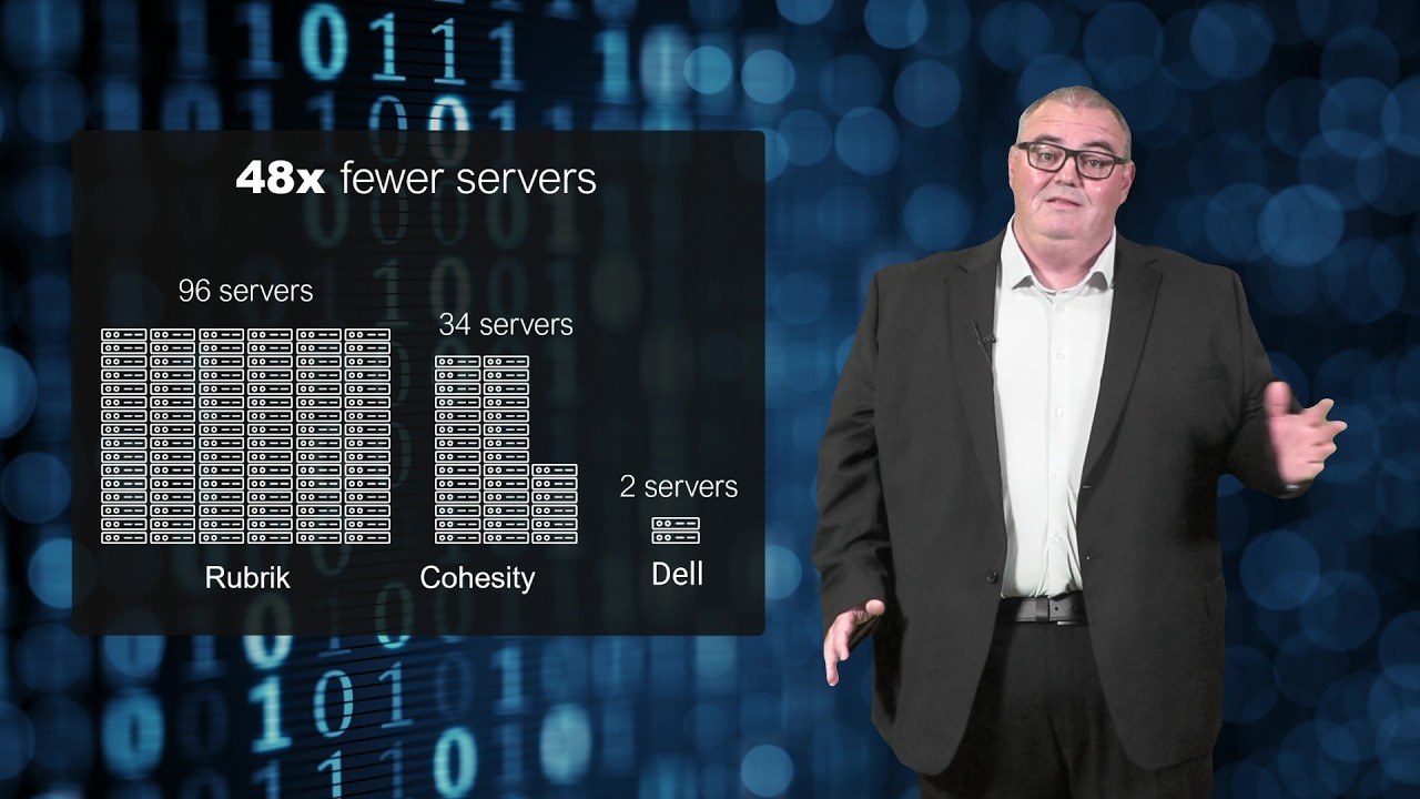 Rubrik vs Cohesity vs Dell: The 96-Server Secret