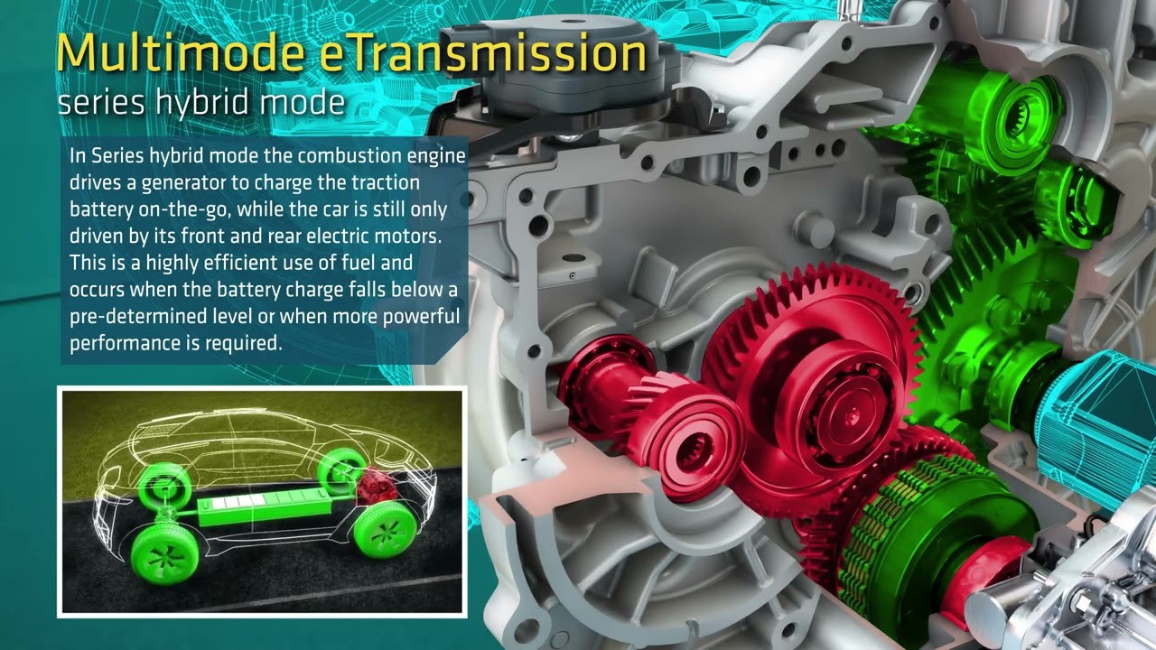 GKN MMT Multimode/Multi-Mode Electrical Transmission (MMeT) in the Outlander