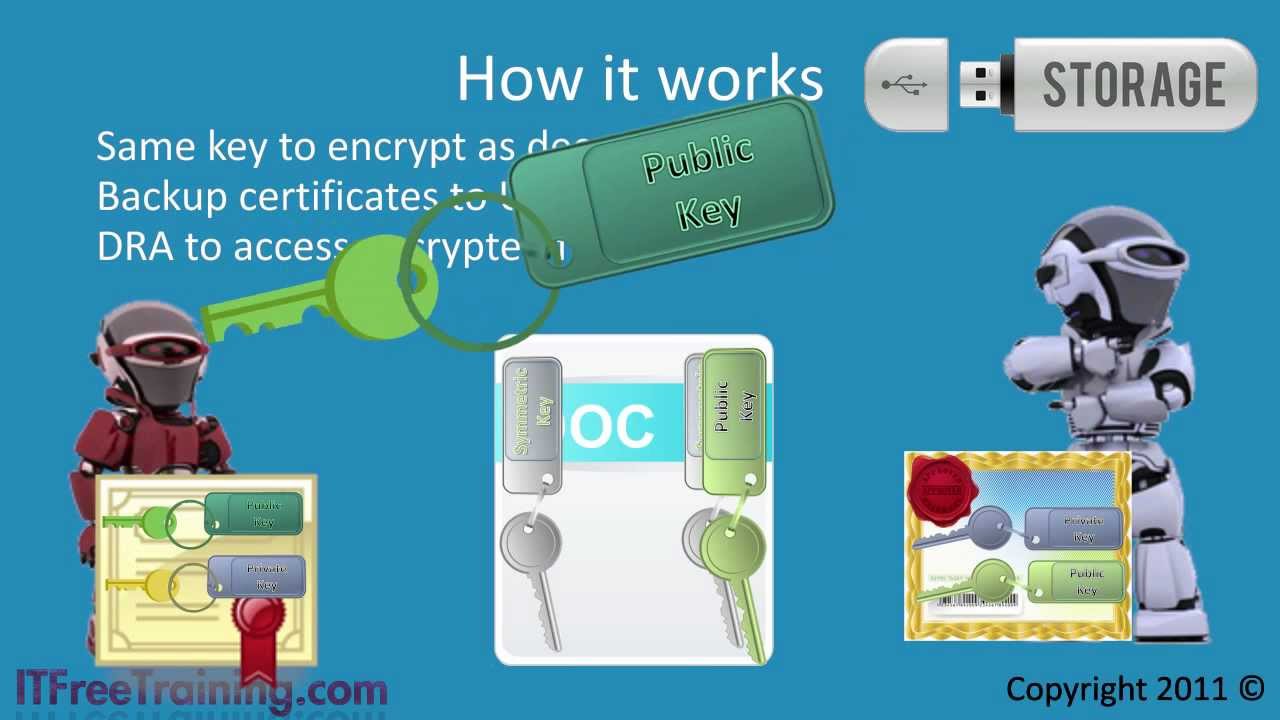 MCTS 70-680: Шифрование файловой системы (EFS)