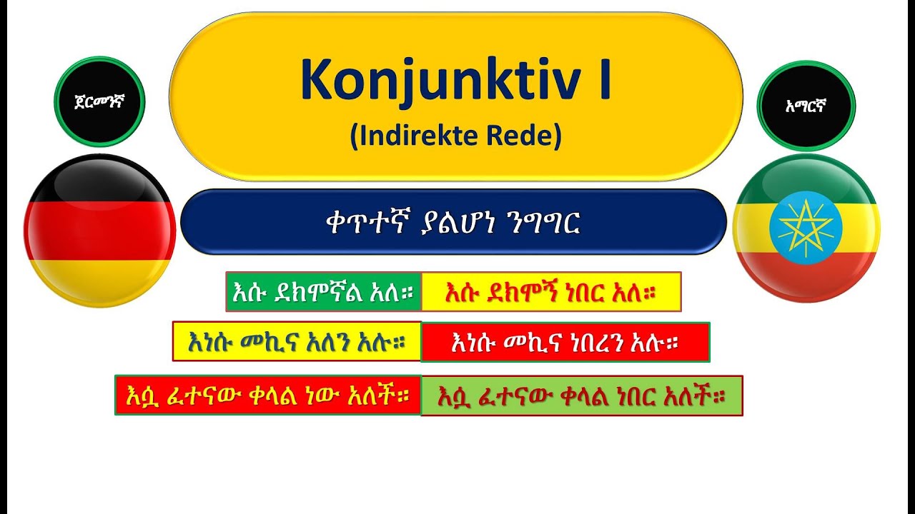 German-Amharic | Konjunktiv I (Indirekte Rede) | ቀጥተኛ ያልሆነ ንግግር