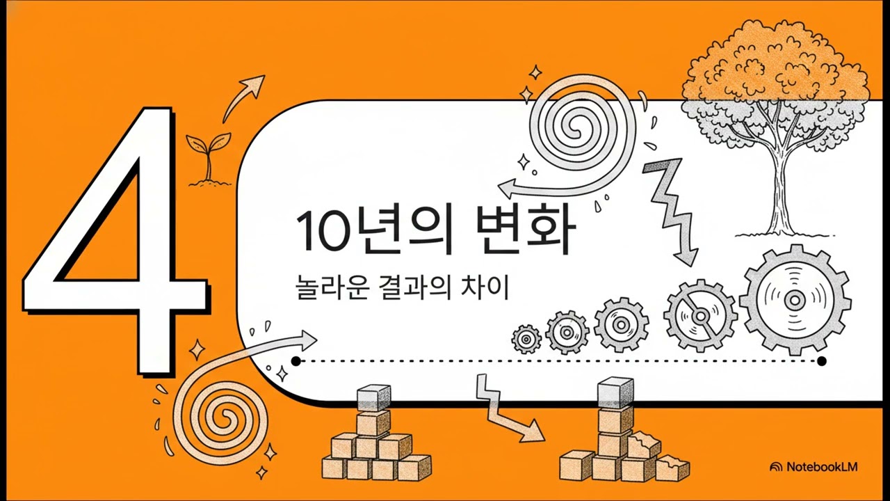 크게 생각하고, 작게 실천하기