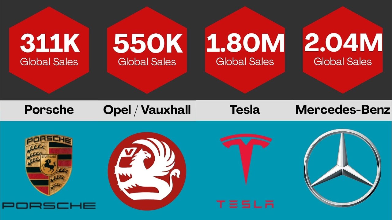 World's Most Popular Car Brands 2026 | Global Sales | Who is Winning?
