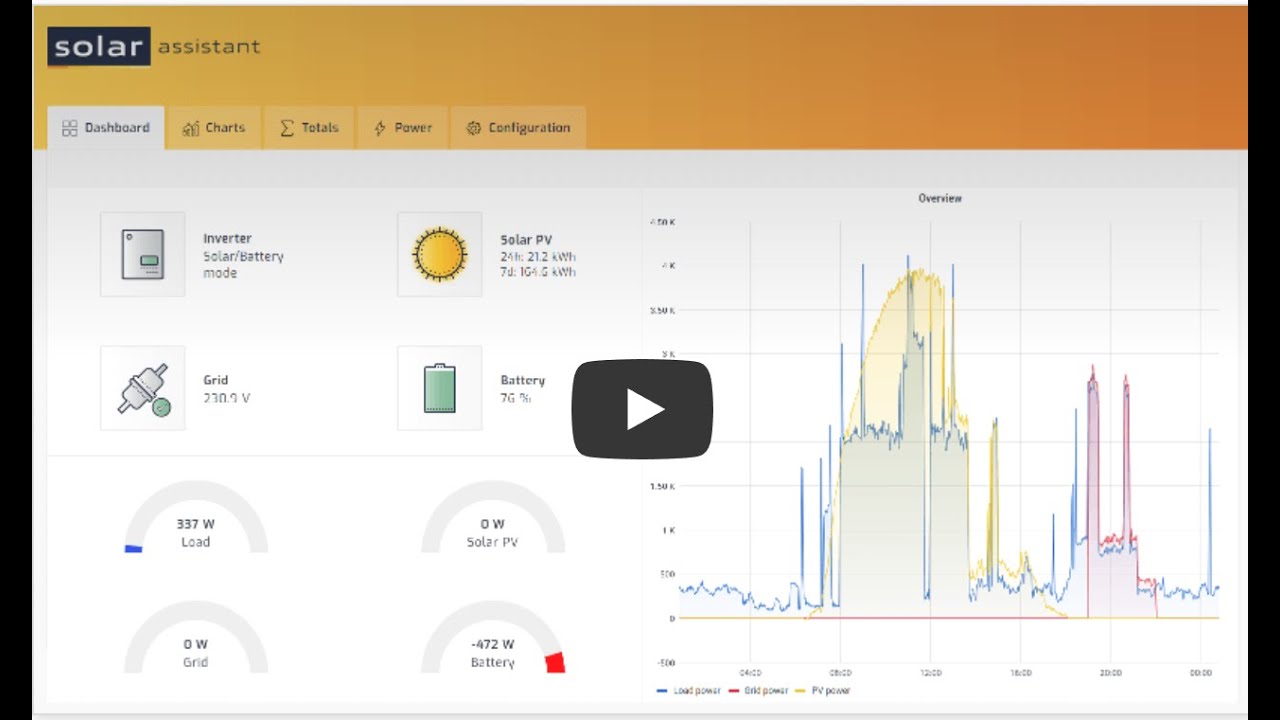 Solar Assistant — система регистрации данных на стероидах — совершенно новая версия Orange с функ...