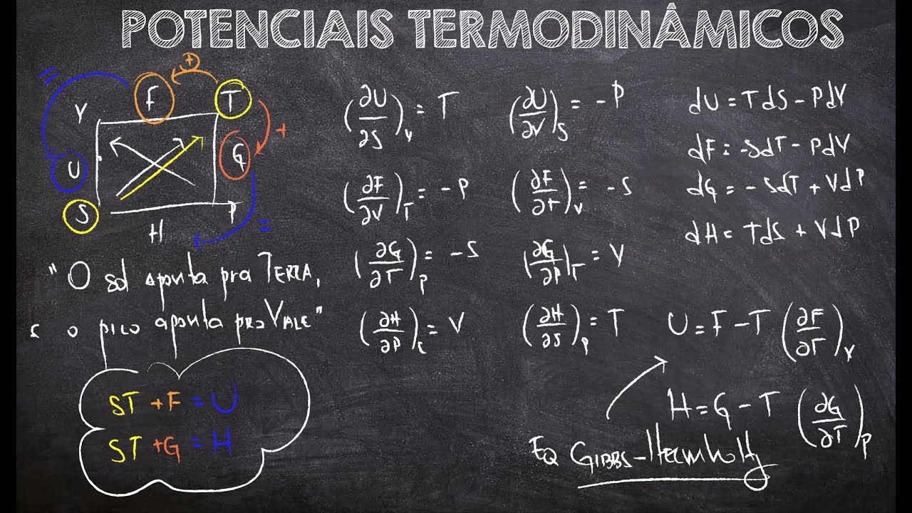 AULA 39 - POTENCIAIS TERMODINÂMICOS