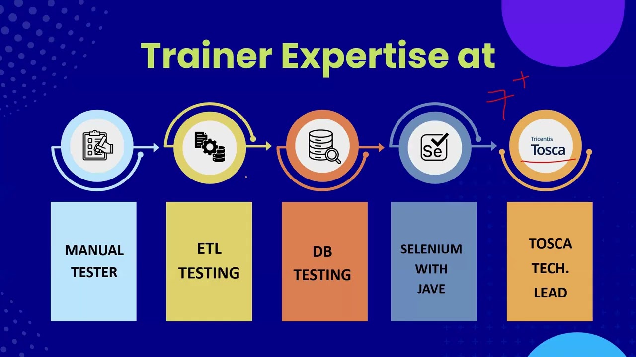 Tosca Demo with AI | Ignitesofttech | Rajesh Sir | New batch call:- +91 95154 27099, +91 8688627099