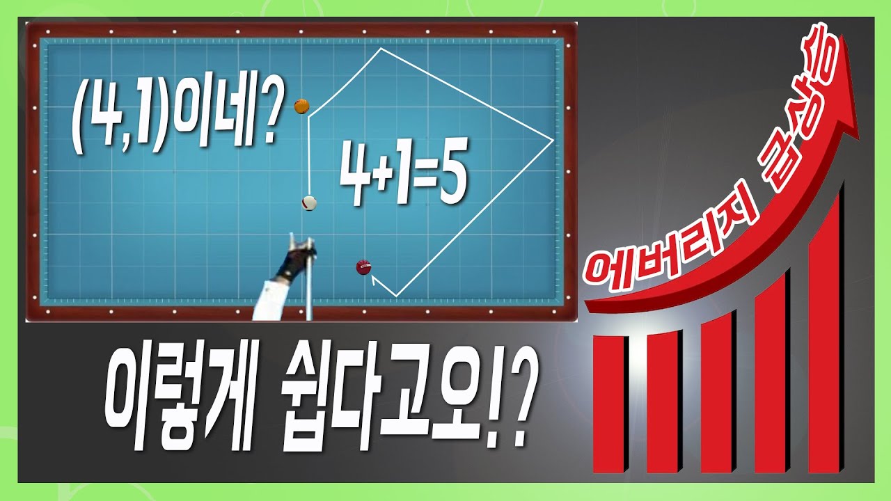 당구 실력 올릴 때 필수 옆돌리기 좌표법
