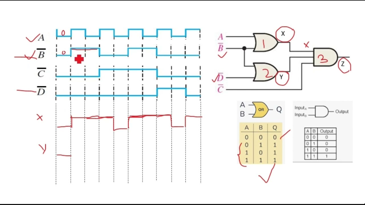 Output waveform of basic logic gate / digital logic design
